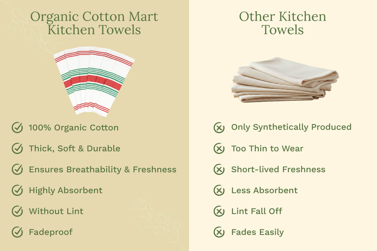 Organic Cotton Striped Kitchen Towels — Set of 6