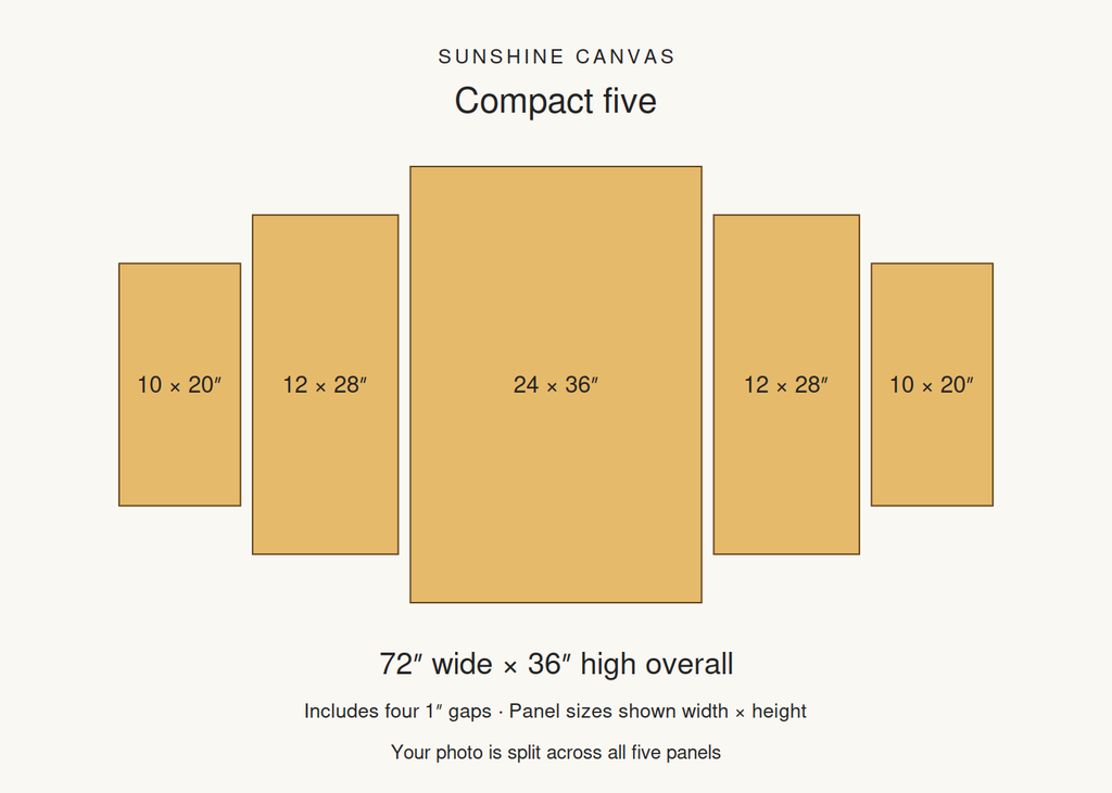 Custom 5-Panel Split Canvas Print – Large Statement Wall Art